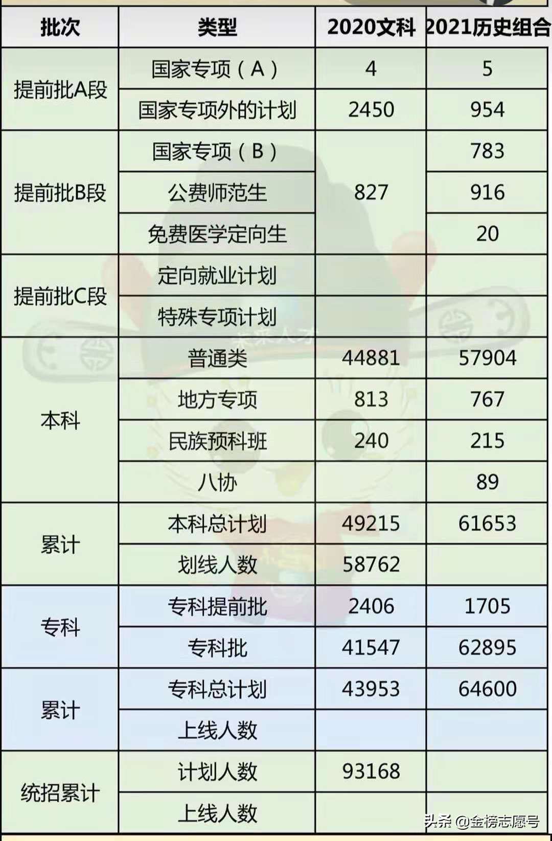 河北新高考难度分析：物理位次升5.5%，历史降24.7%