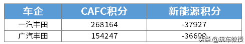 油耗下降0.5L还被吐槽？全新丰田卡罗拉表示不服