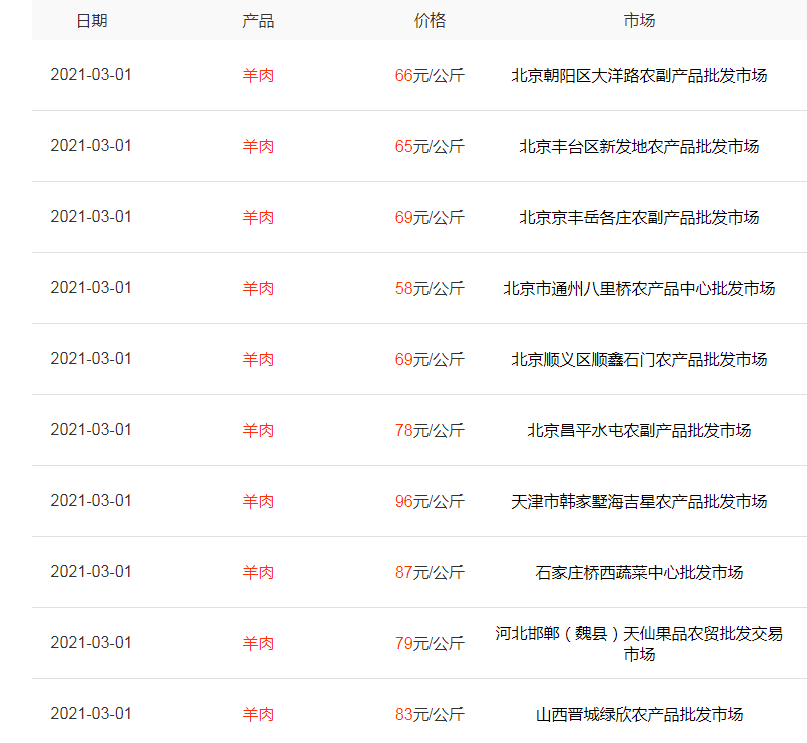 牛羊价格降至74元，利润依旧高位，2坏消息来袭，21年能养吗