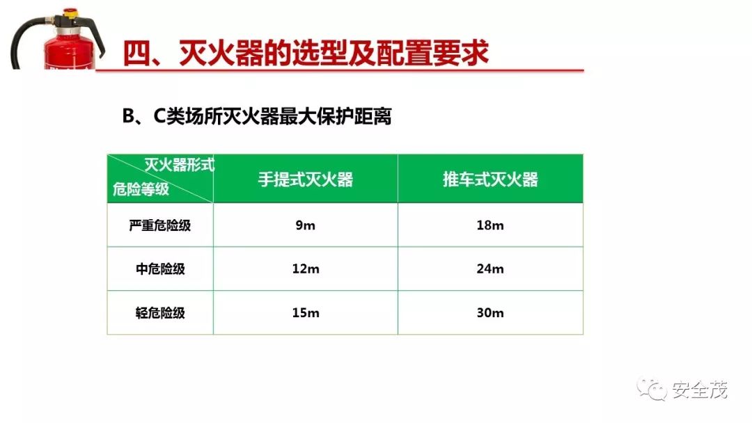 灭火器的有效期是几年？到底要不要年检？