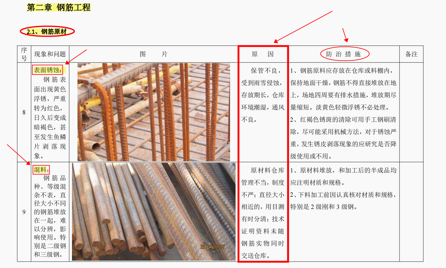 工程人必学：建筑工程质量及安全管理通病防治措施宝典，太实用