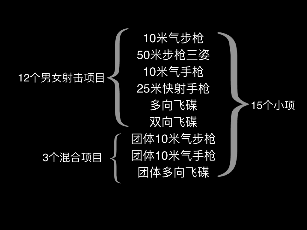 奥运会射击都有哪些项目(从史上首金到本届奥运首金，射击到底是项什么运动，有什么魅力？)