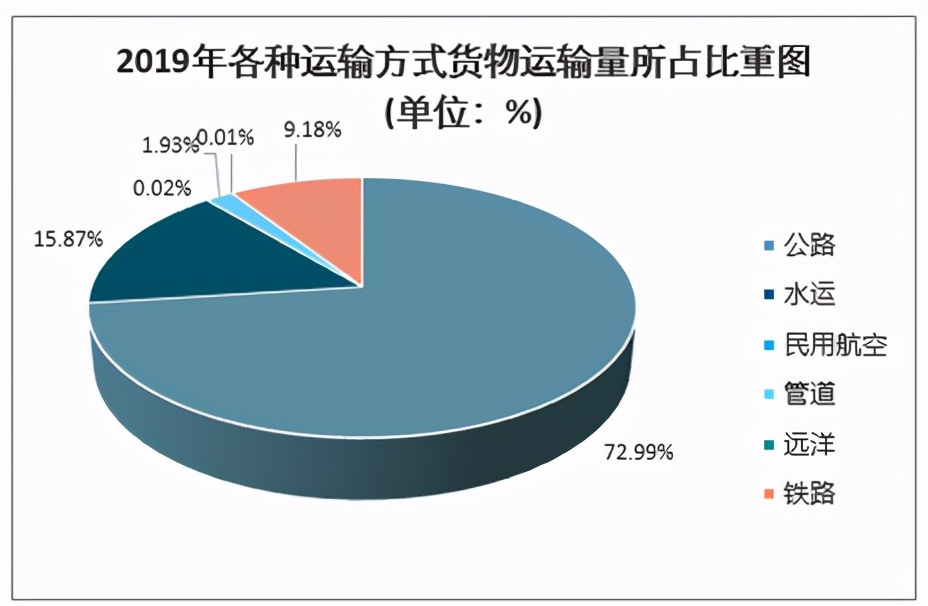 美国招聘中国卡车司机（专访美国华人卡车司机）