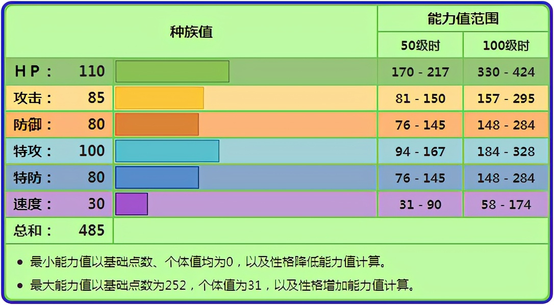 《宝可梦》丰蜜龙对战上真的皮糙肉厚？还是典型的外强中干？