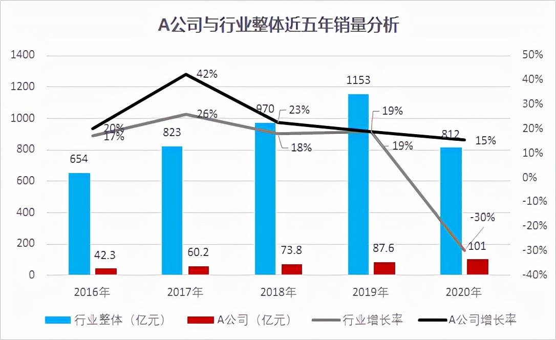 年终总结这样写，升职加薪更快些