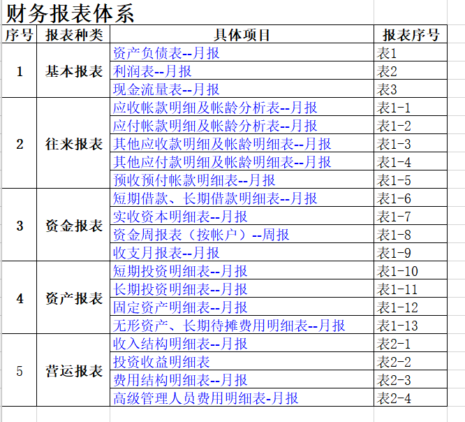 Excel财务报表模板全套，不为年薪百万，只为节省生命，不服来辩