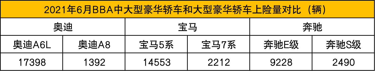 上汽奥迪：要用新势力的玩法卖豪华汽车