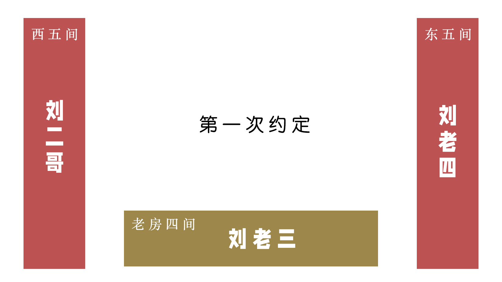 兄弟四人三次分家仍有争议，法院：三份协议均有效