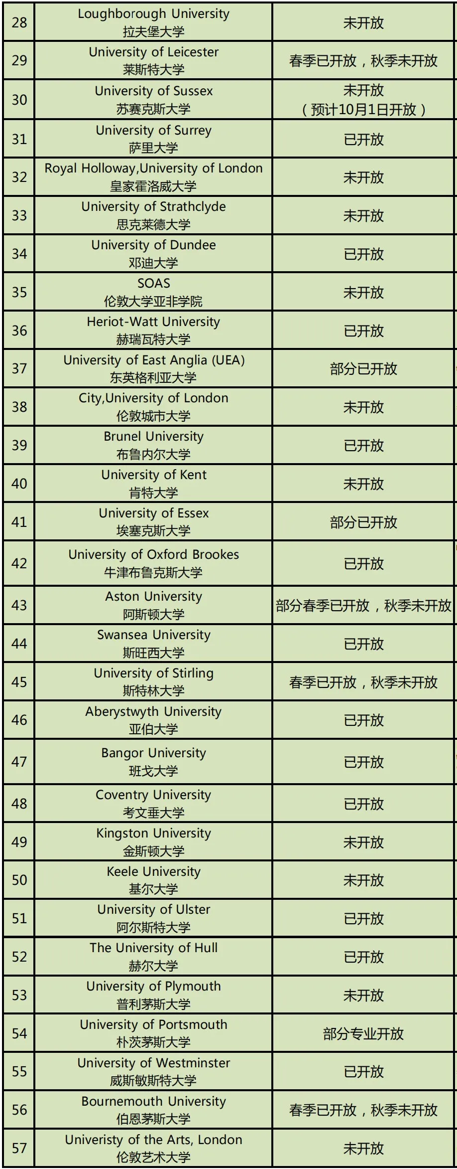 2022英国TOP10院校硕士申请时间及申请要求汇总