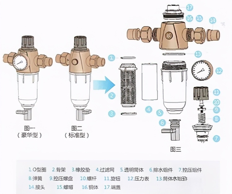 功蜂舒适家 | 前置过滤器到底是不是智商税？不懂千万不要乱买