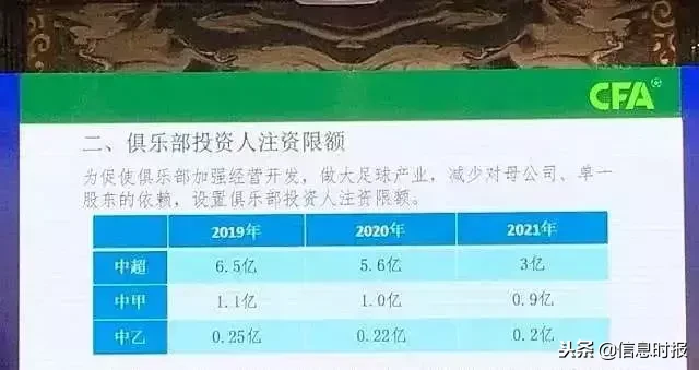 什么广告不可以进中超(中超限制令正式出炉，引援、工资、投资、亏损限额都包括)