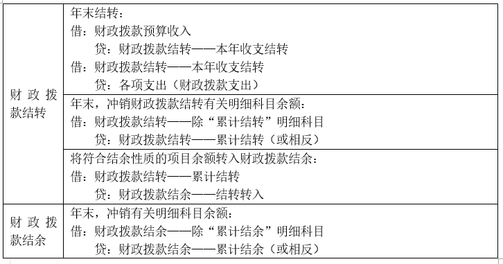 2019《初级会计实务》考点总结 第八章  政府会计基础
