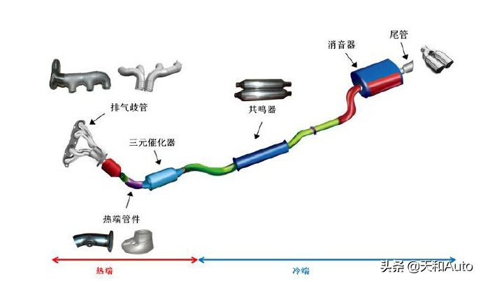 对于汽车排气管而言，真的会有合成钢材能做到不锈吗？