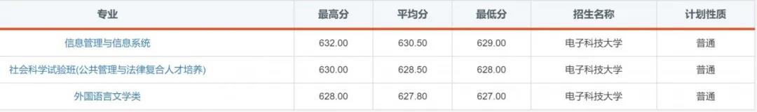 “火”了！电子科技大学2020年录取通知书提前曝光！