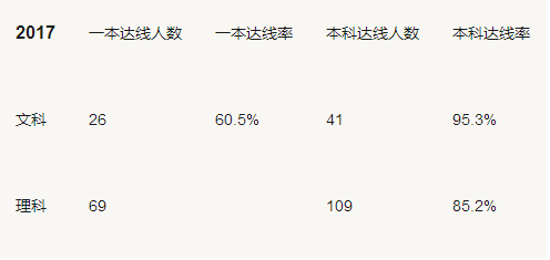 合肥高中2017、2018两年高考升学率大盘点，这所学校全省第一！
