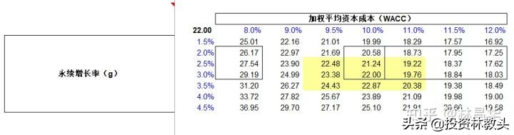 汤臣倍健现在值多少钱？（2021年9月）