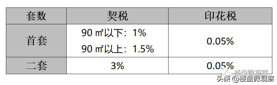 房产小知识 | 备战新房：购置新房流程一文全知晓（建议收藏）