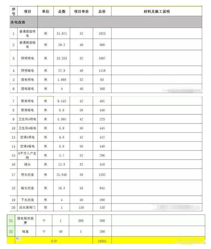 安排上了！零水分装修报价清单，字字珠玑，咔咔省下8万