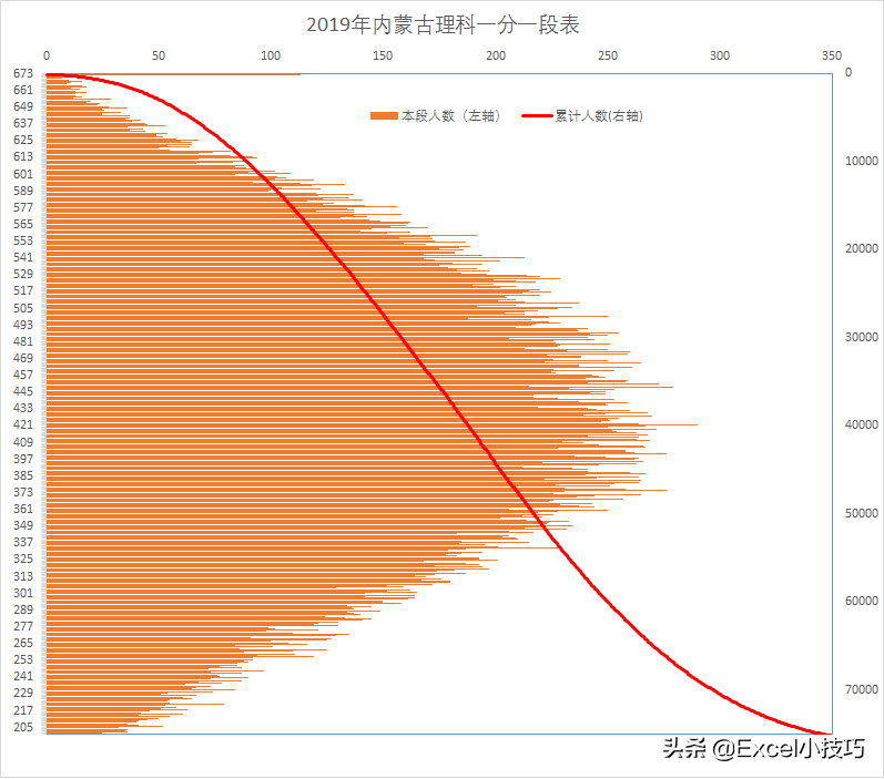 650分可以报哪些学校，学会查询近几年的一分一段表 就一目了然