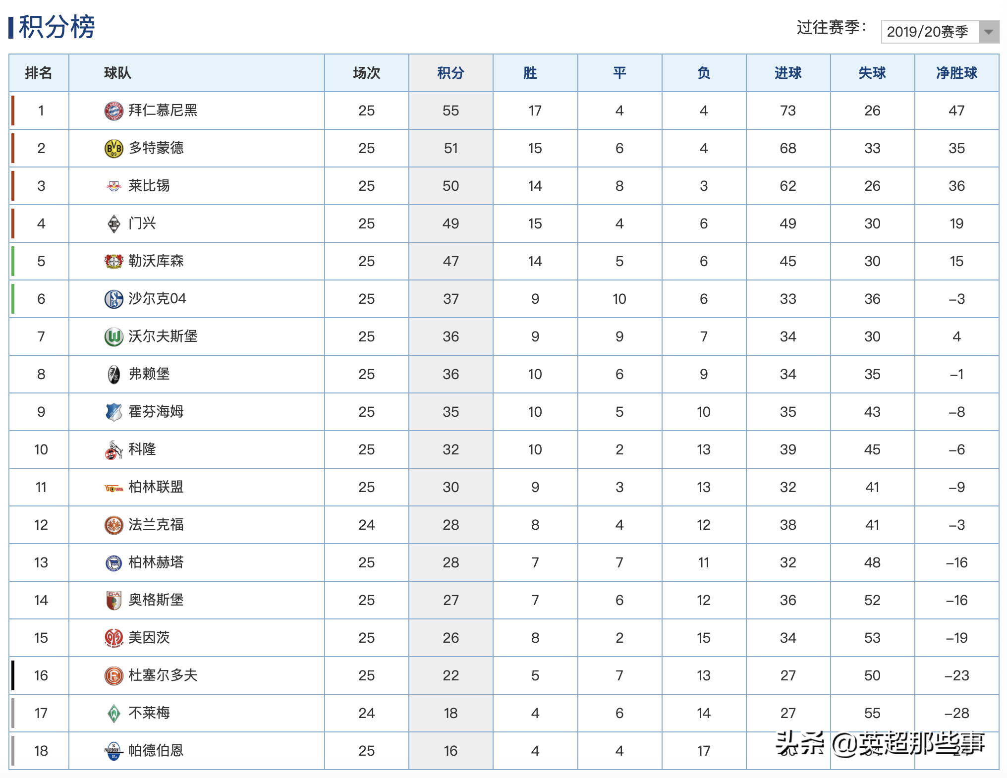 德甲足球赛什么时候开始(今晚21点半，德甲重启！本轮4大焦点对决，鲁尔区德比领衔)