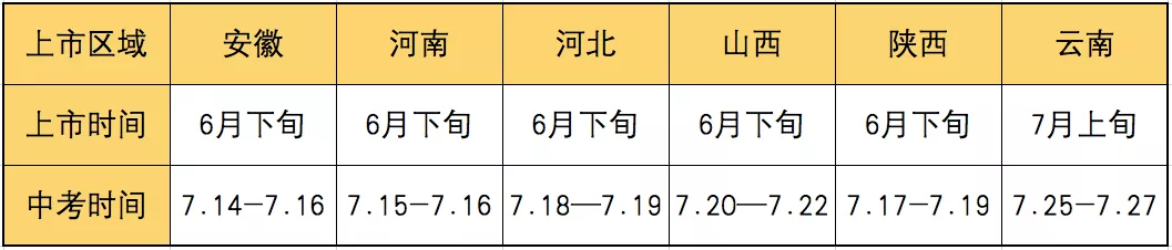 万唯中考新品上市！考前15天，用中考《临门一卷》