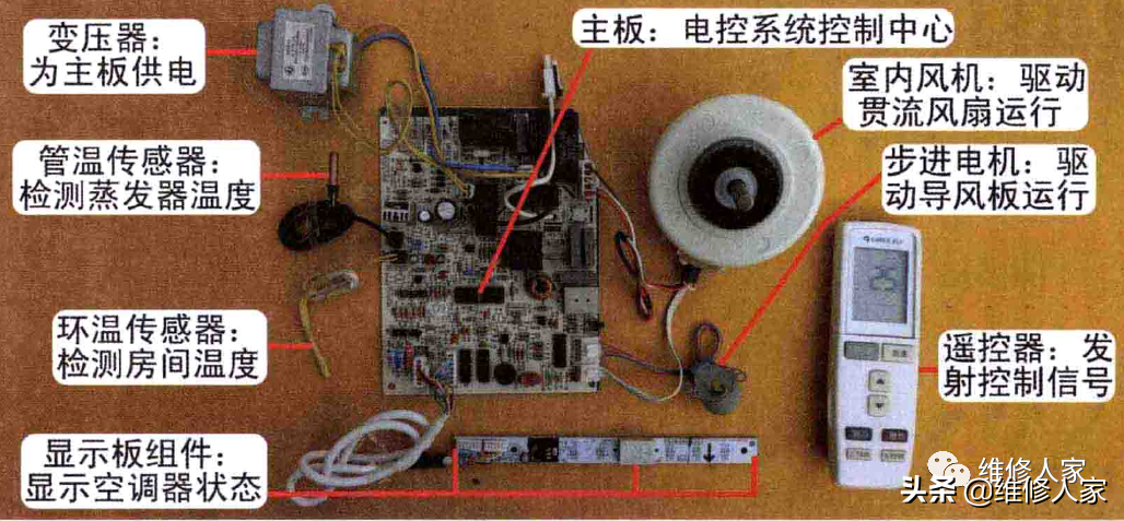 空调电控系统组成和元件识别