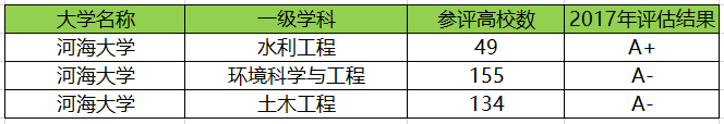 江苏最好的十所大学，有7所位于南京，全是211大学
