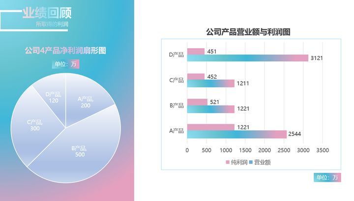 年薪60万的财务经理是这样写财务报告的，看完我才觉得真不一般