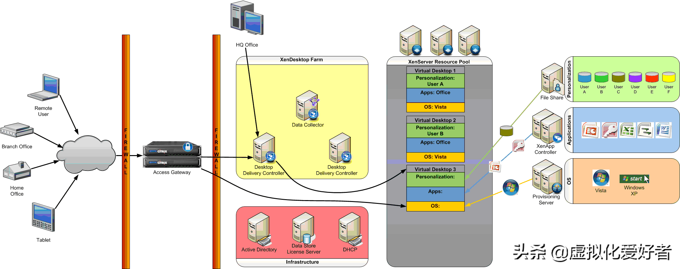 File c users user desktop проект. Citrix VDI. Citrix delivery Center. Citrix XENDESKTOP. VDI VMWARE Citrix Active Directory.