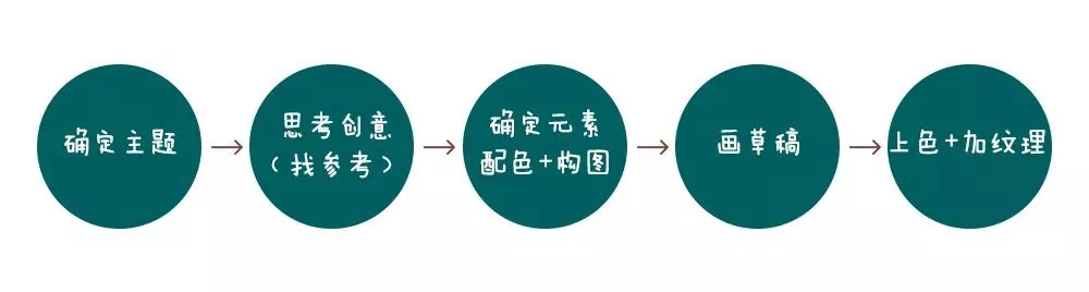 打破次元壁,教你轻松把真人照片变身动漫人物