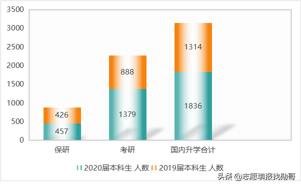 这所老牌机械院校，2次无缘211，又落选“双一流”，实在可惜