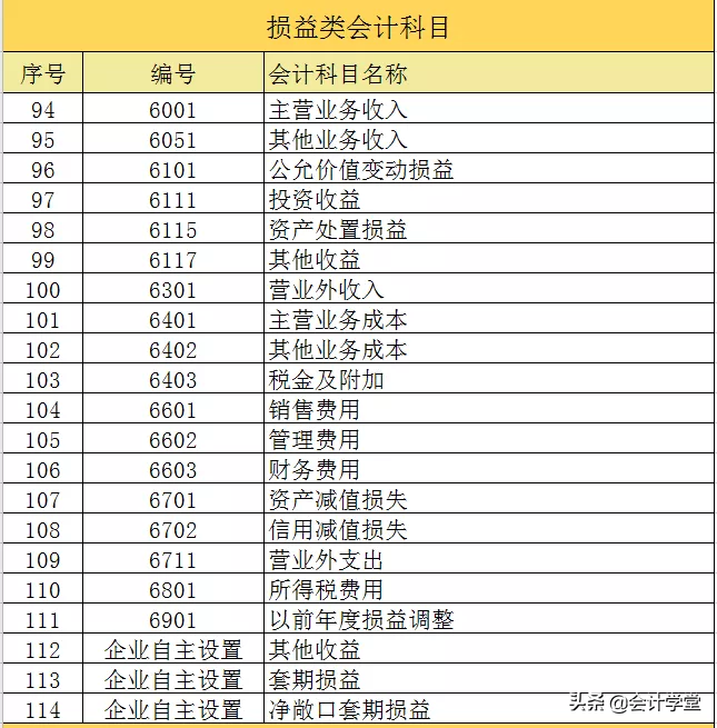 什么是会计科目,