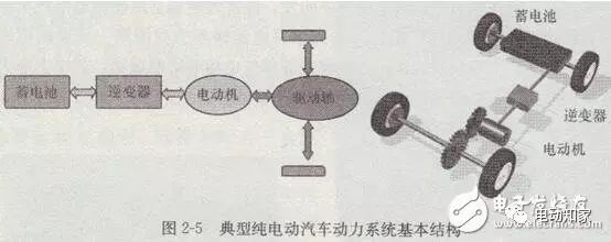 电动汽车动力系统工作原理与关键技术解决方案