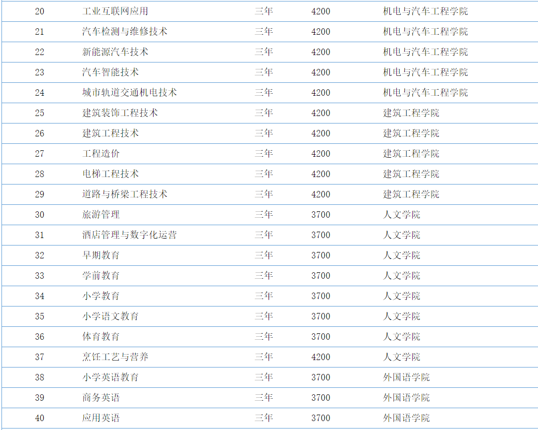 许昌职业技术学院