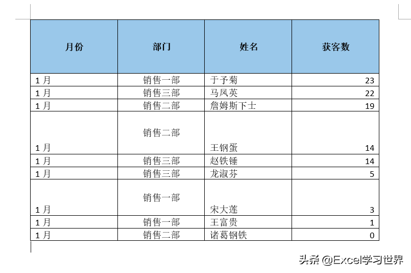 加过这么多冤枉班，皆因不会 Word 中的这些表格操作技巧
