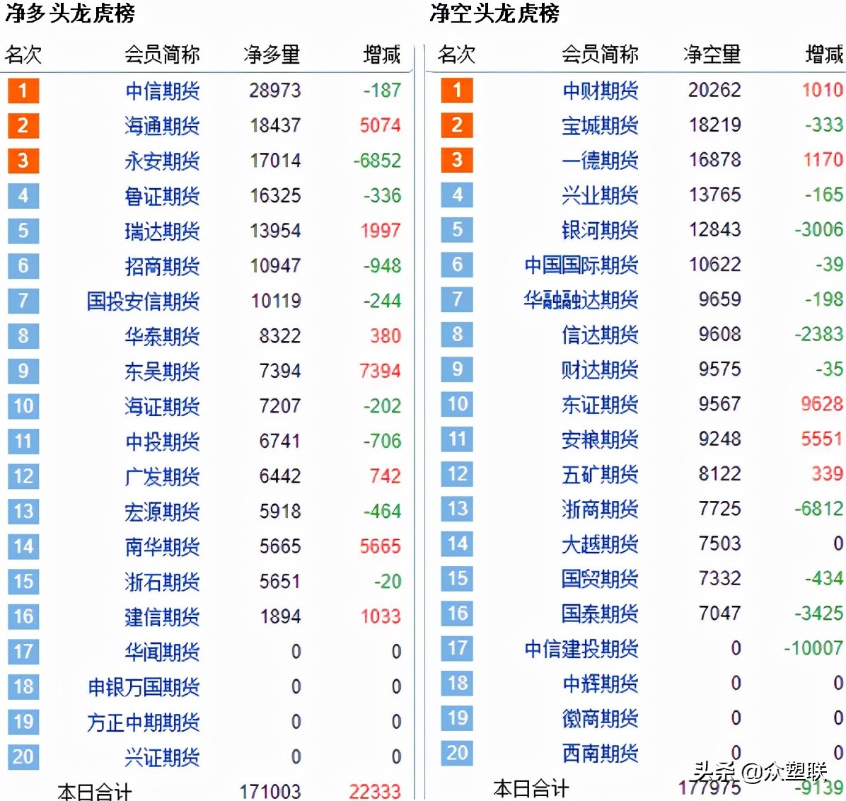 PVC出厂价大幅上调，成本支撑下，期价延续强势