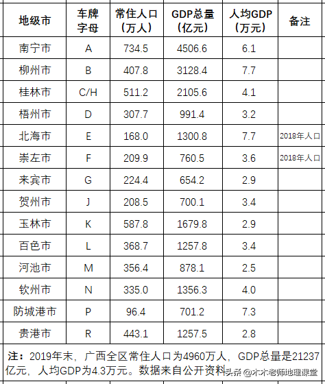 广西车牌字母代码地图｜生活地理