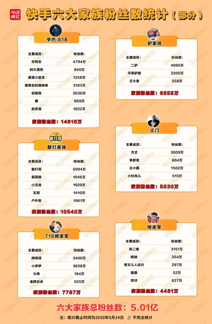 快手不只有老铁，还有“江湖公会”？
