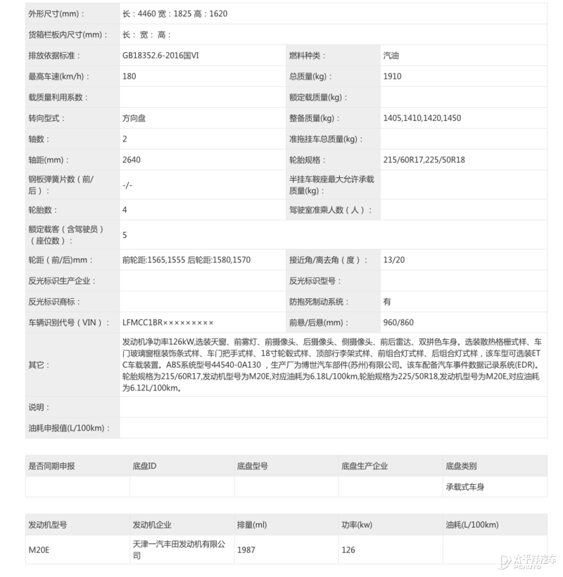 还嫌丰田贵？丰田最便宜SUV将上市！锋兰达所有信息都在这了...