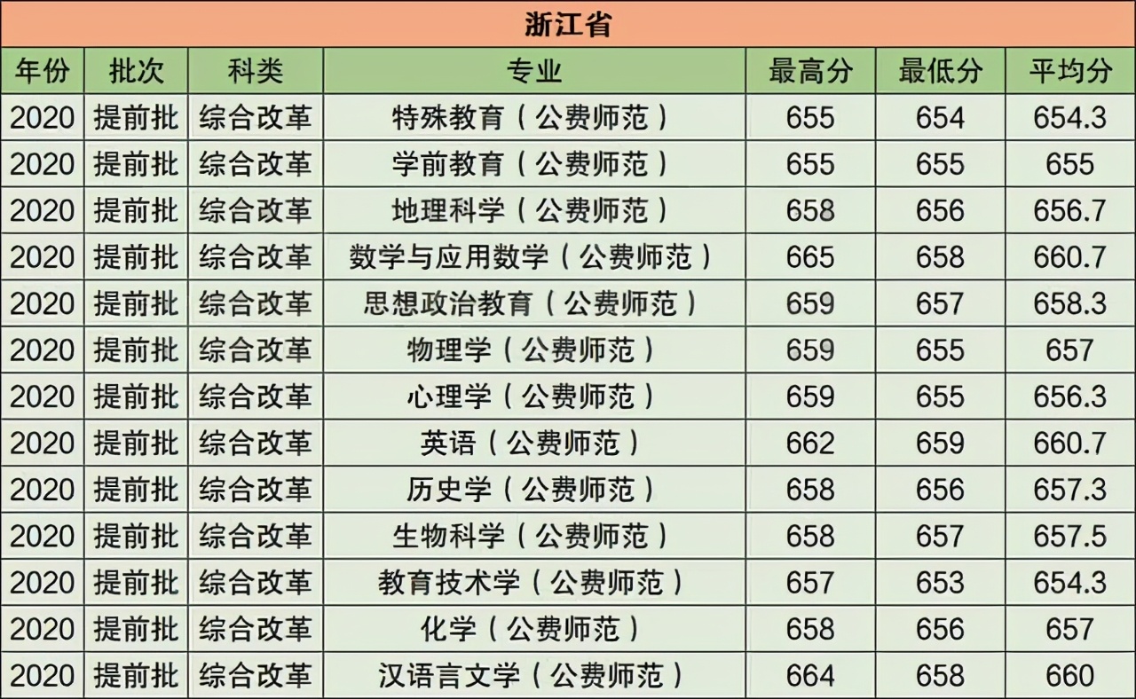 华中师范大学2021年在江苏普通本科招生计划公布！附去年录取分