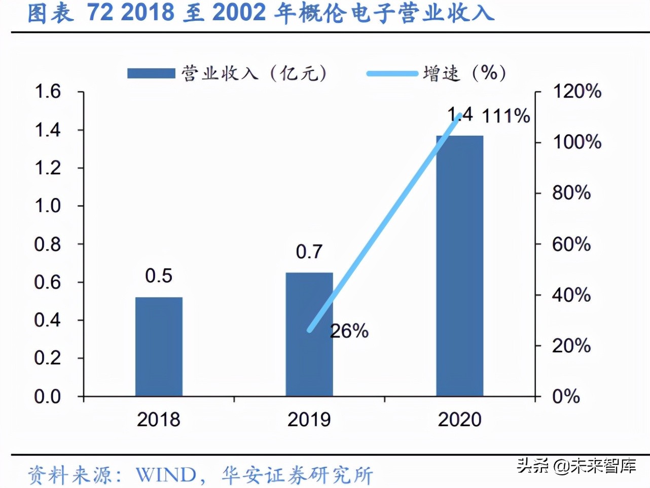 EDA行业深度报告：工业软件与半导体双轮驱动，筑造万亿产业根基