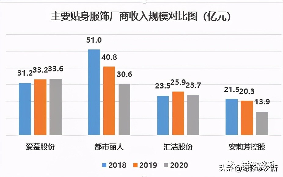 打造絕世好Bra！貼身服飾龍頭，旗下三大品牌位居行業第一