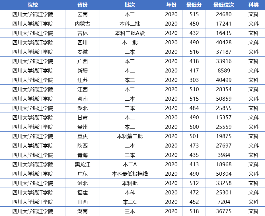 高考成绩只够读二本，可以考虑这两所独立学院，都拥有985师资