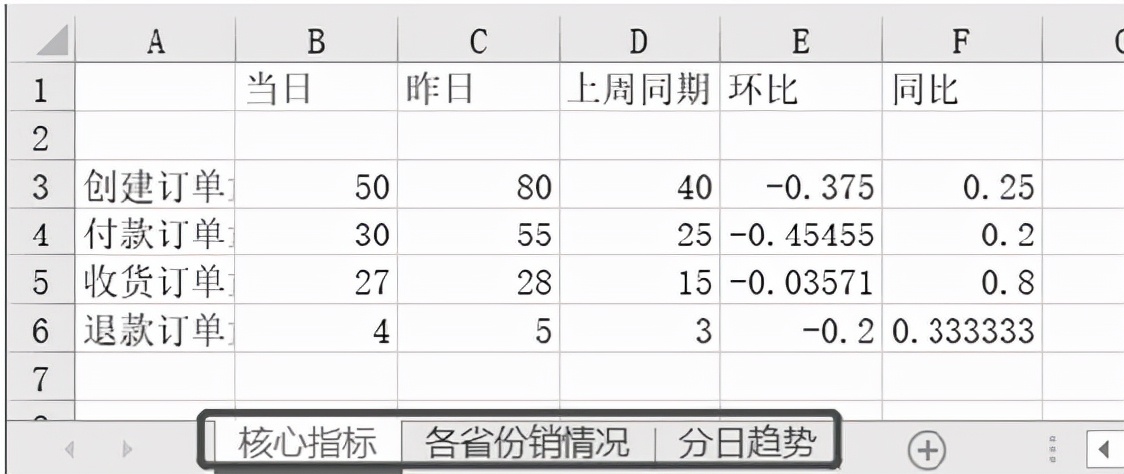 实战 | 如何制作数据报表并实现自动化？