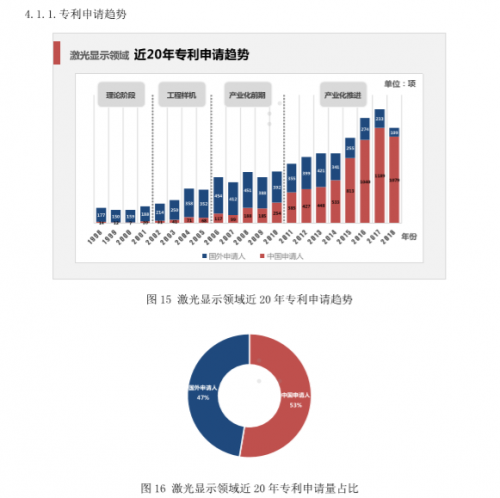 一束激光，射亮了未来生活