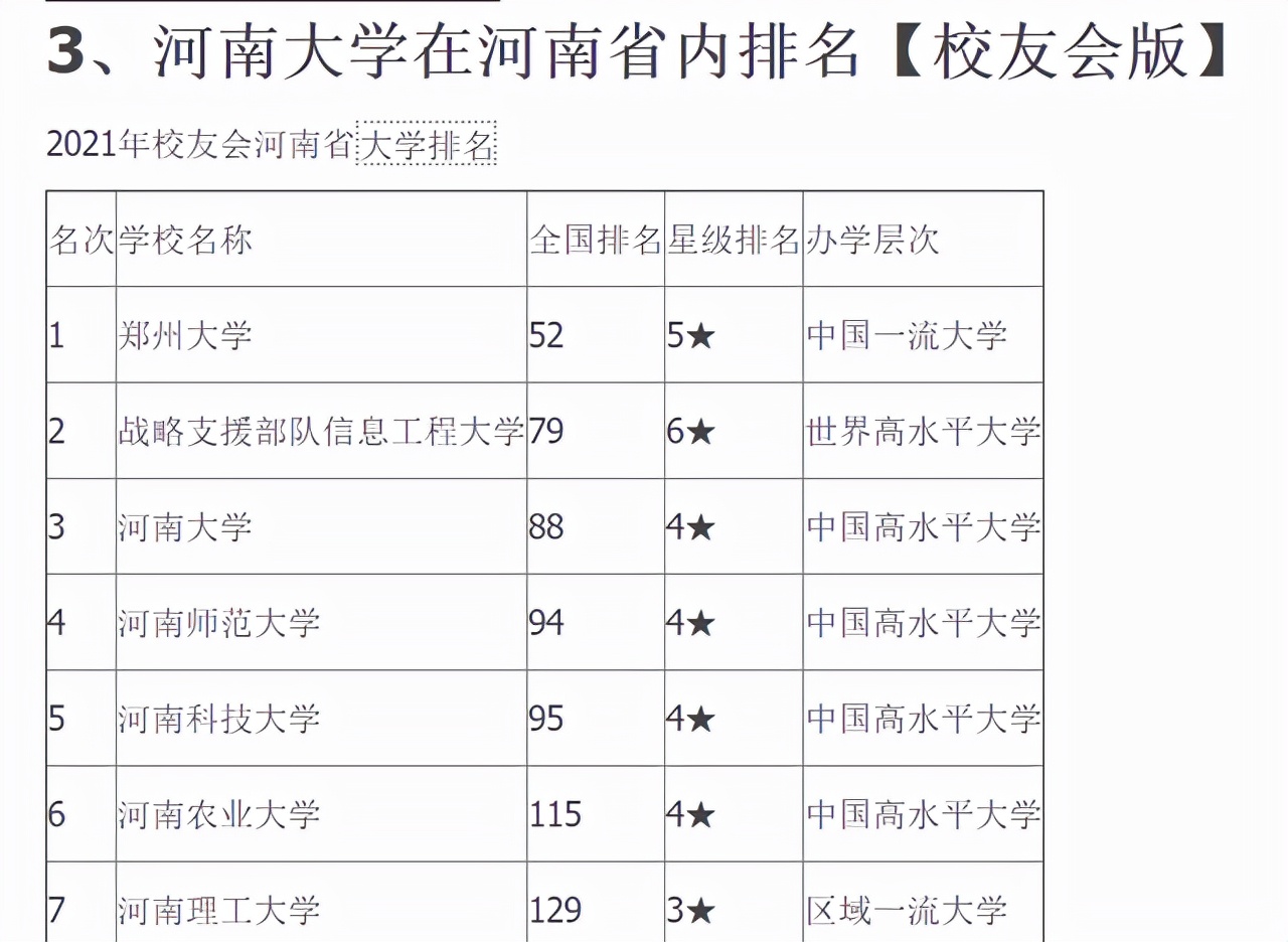 河南师大、河南农大、河南理工、河南科大，哪家高校实力更强？