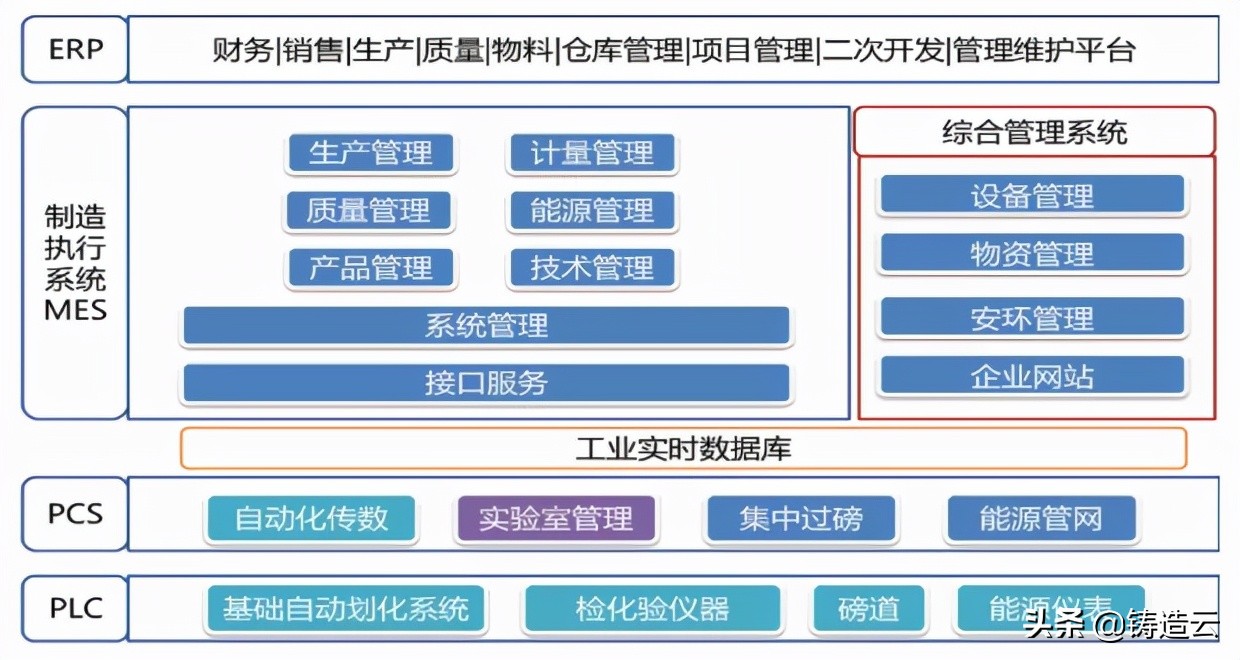 智能制造应用案例八：安钢集团20万吨DN80-300铸管智能车间