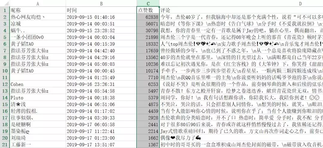 Python 爬取 20 万条评论，告诉你周杰伦新歌为啥弄崩 QQ 音乐？