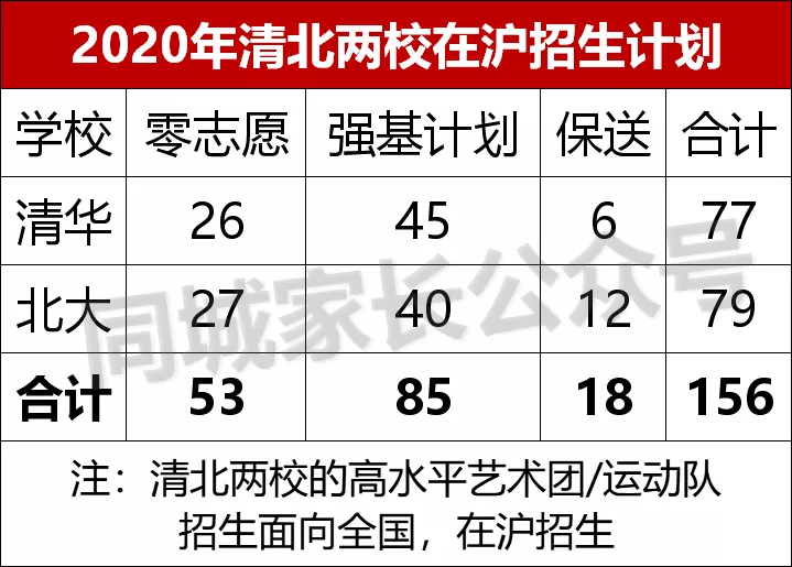 2021上海5万高考生，各分数段人数有多少？今年本科率70%以上？