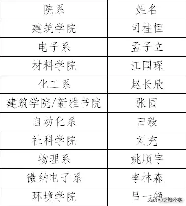 吓人！清华校园最顶尖学霸简历曝光，场面堪比神仙打架！